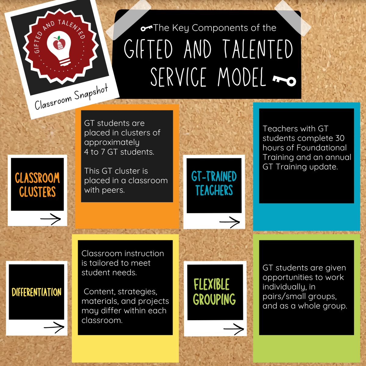Information about GT in English